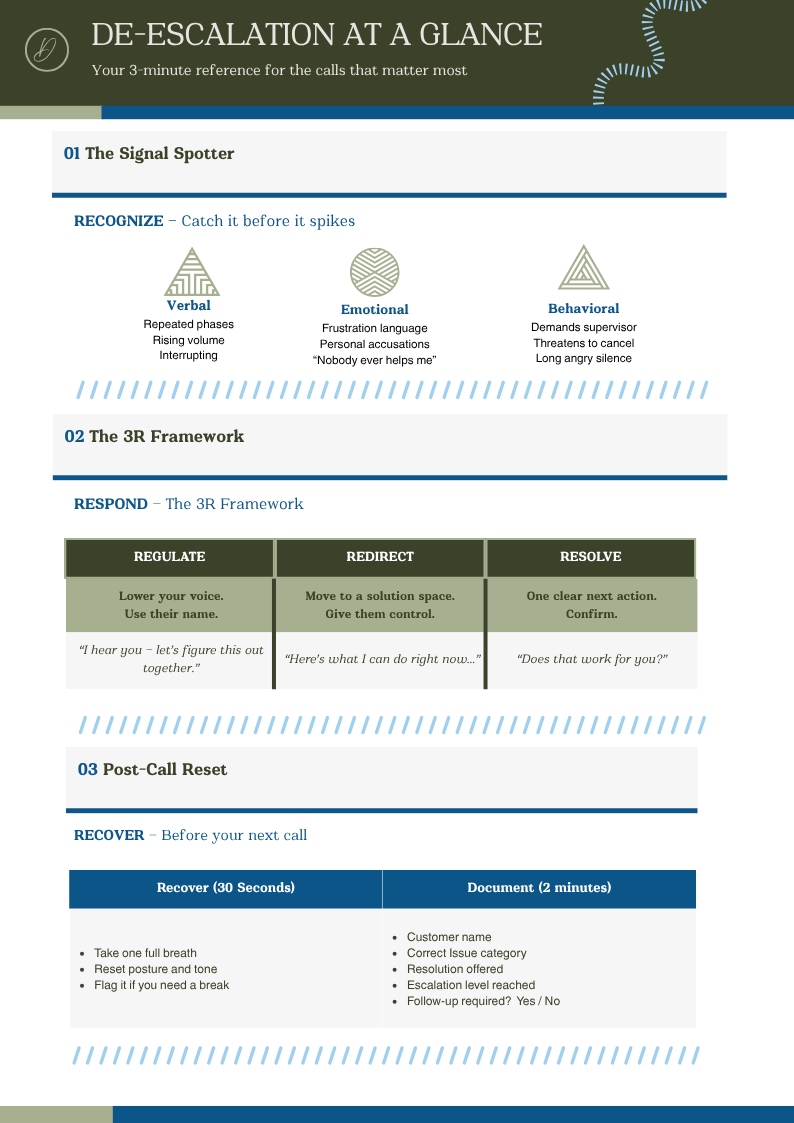 De-Escalation at a Glance — quick reference guide showing Recognize, Respond, Recover framework