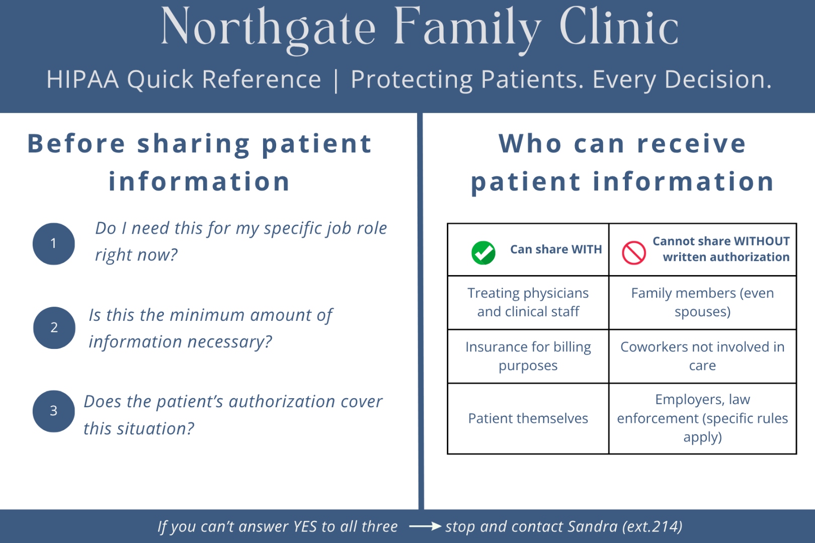 HIPAA Quick Reference card — Before sharing patient information and who can receive it